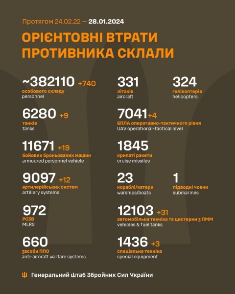 Окупанти атакували Запоріжжя «Шахедами», а по Полтавщині вдарили балістикою